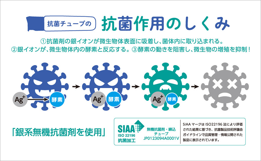 SIAA認証取得の抗菌チューブ