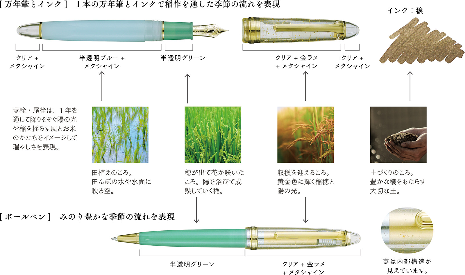 『SHIKIORI ―四季織― 5 周年記念 穣』カラーイメージ