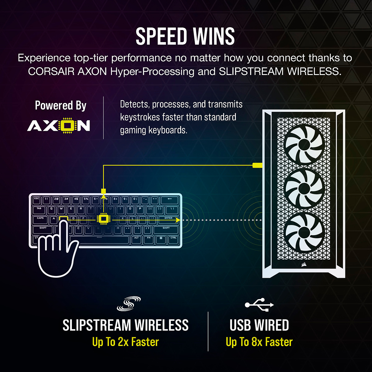 CORSAIR AXON（アクシオン）による8000Hzの超高速ポーリング