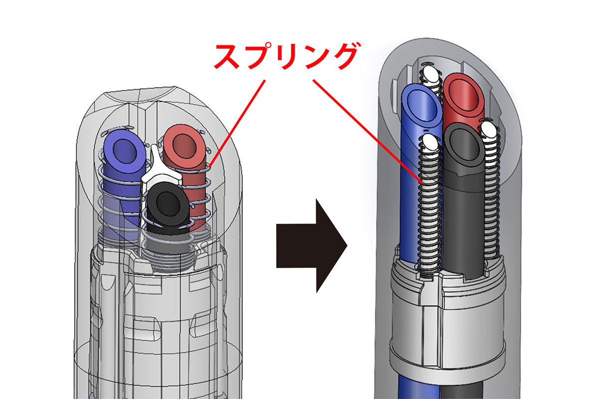 内部構造のイメージ （左：従来品  右：新商品） 新商品ではスプリングを中芯の 隣に配置。