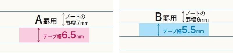 ノートからはみ出すことなくぴったり修正できるテープ幅