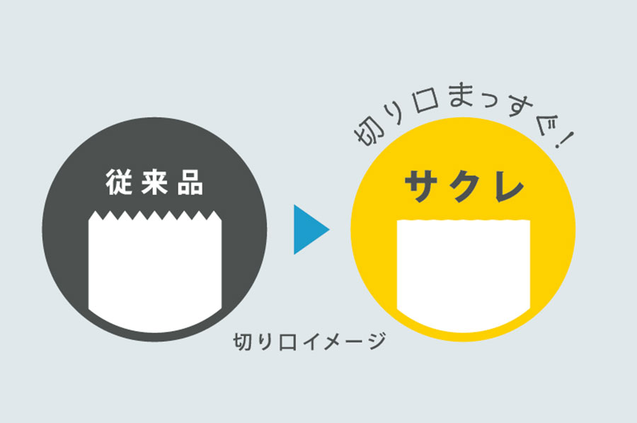 細かい凹凸の特殊刃を採用し、従来品よりもまっすぐな切り口を実現