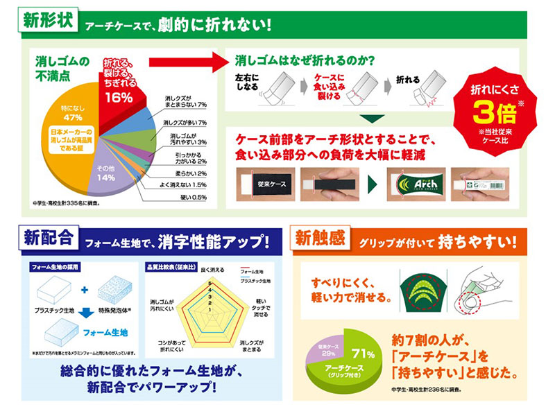 アーチ消しゴムの特長