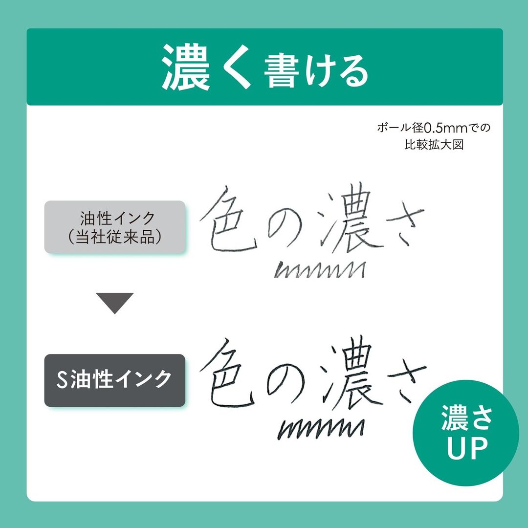 新たに開発したインク「S油性インク」を搭載