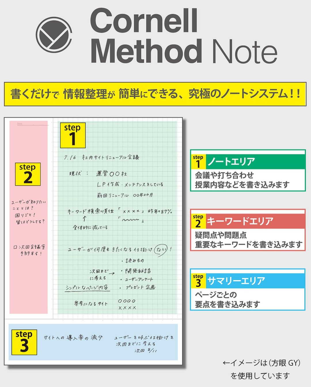 コーネルメソッドの特長