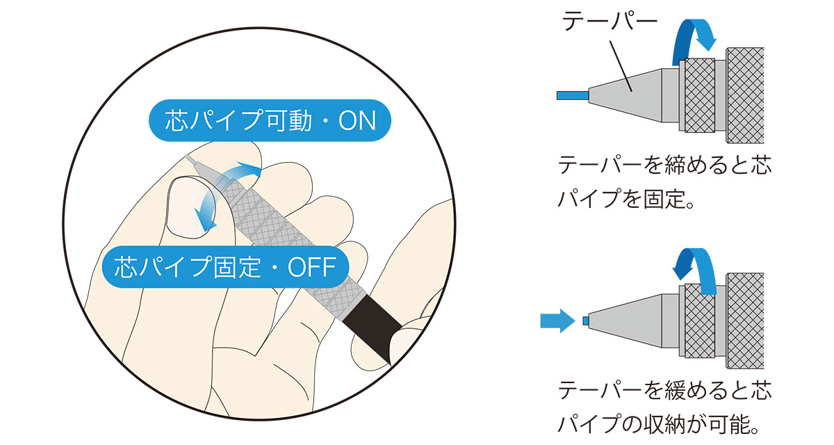 ハヤーイ機構