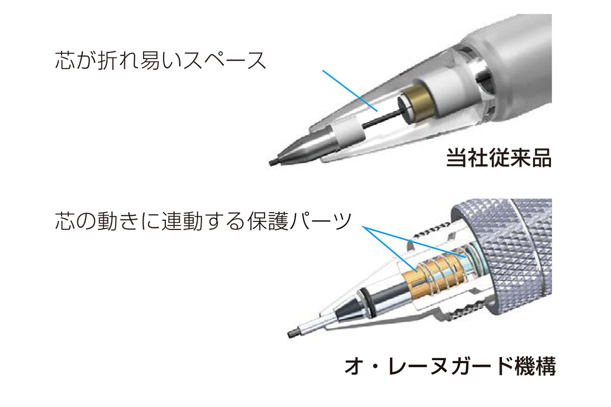 オ・レーヌガード機構