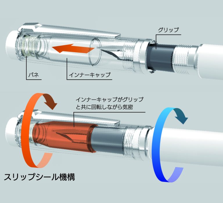 スリップシール機構