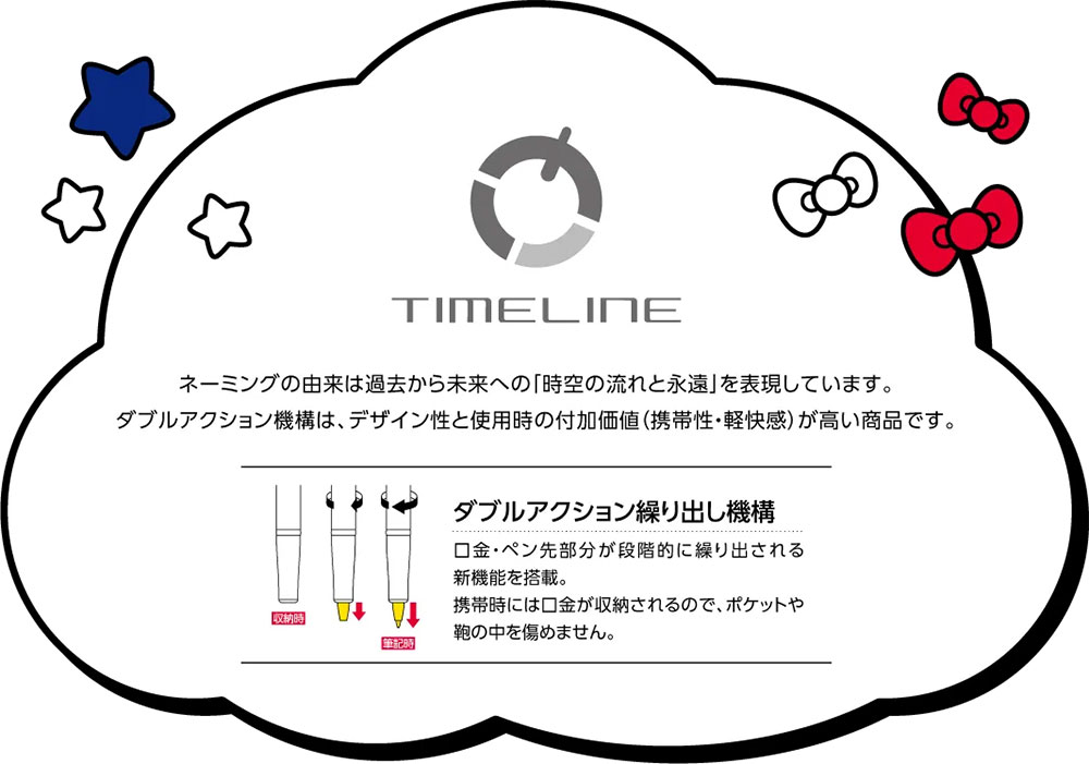 性ボールペン「タイムライン」について