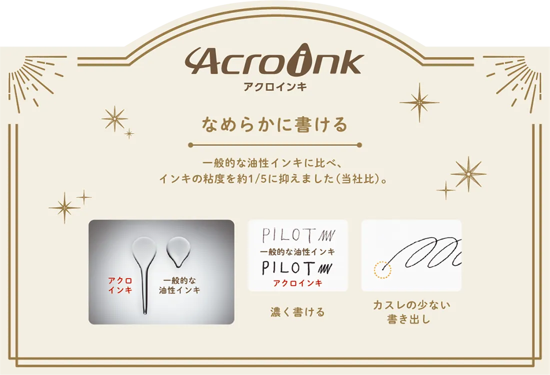 アクロインキとは