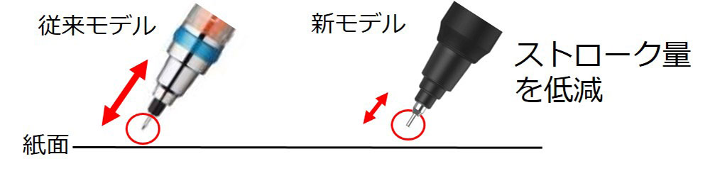 新クルトガエンジン