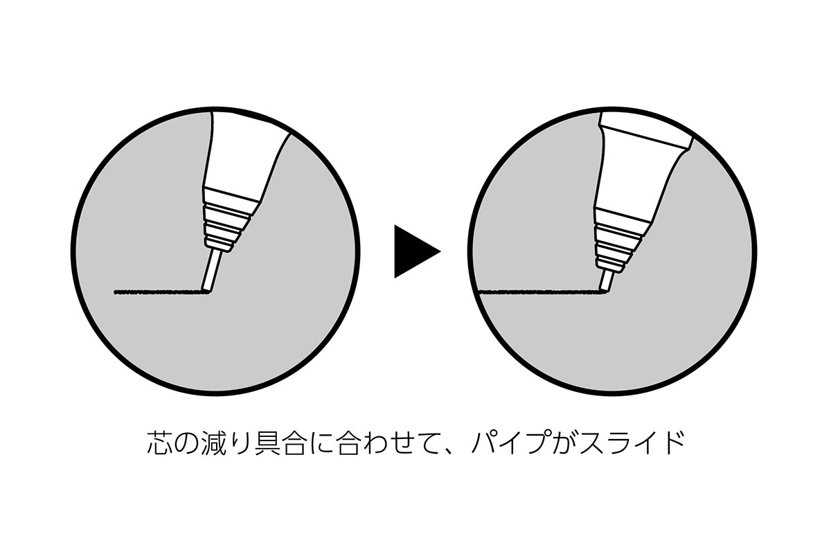 ペン先で芯を守って書くから折れない「オレンズシステム」