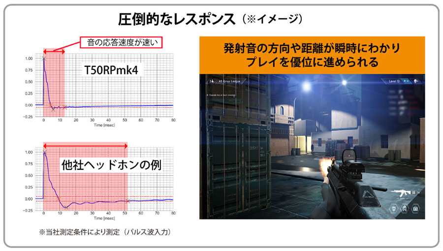 圧倒的なレスポンスが優れた定位感と分離感を実現