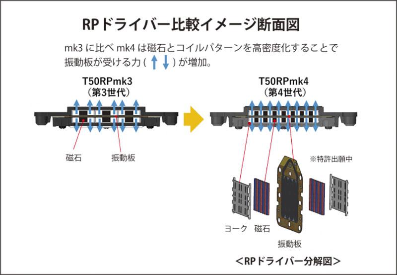 第4世代へと進化したRPドライバー