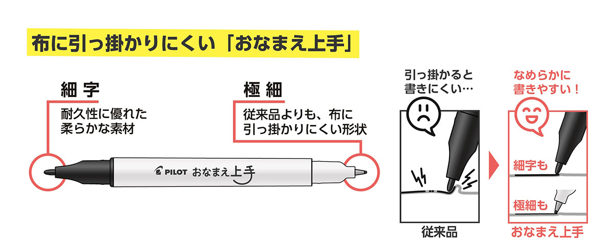 新開発のペン先を採用