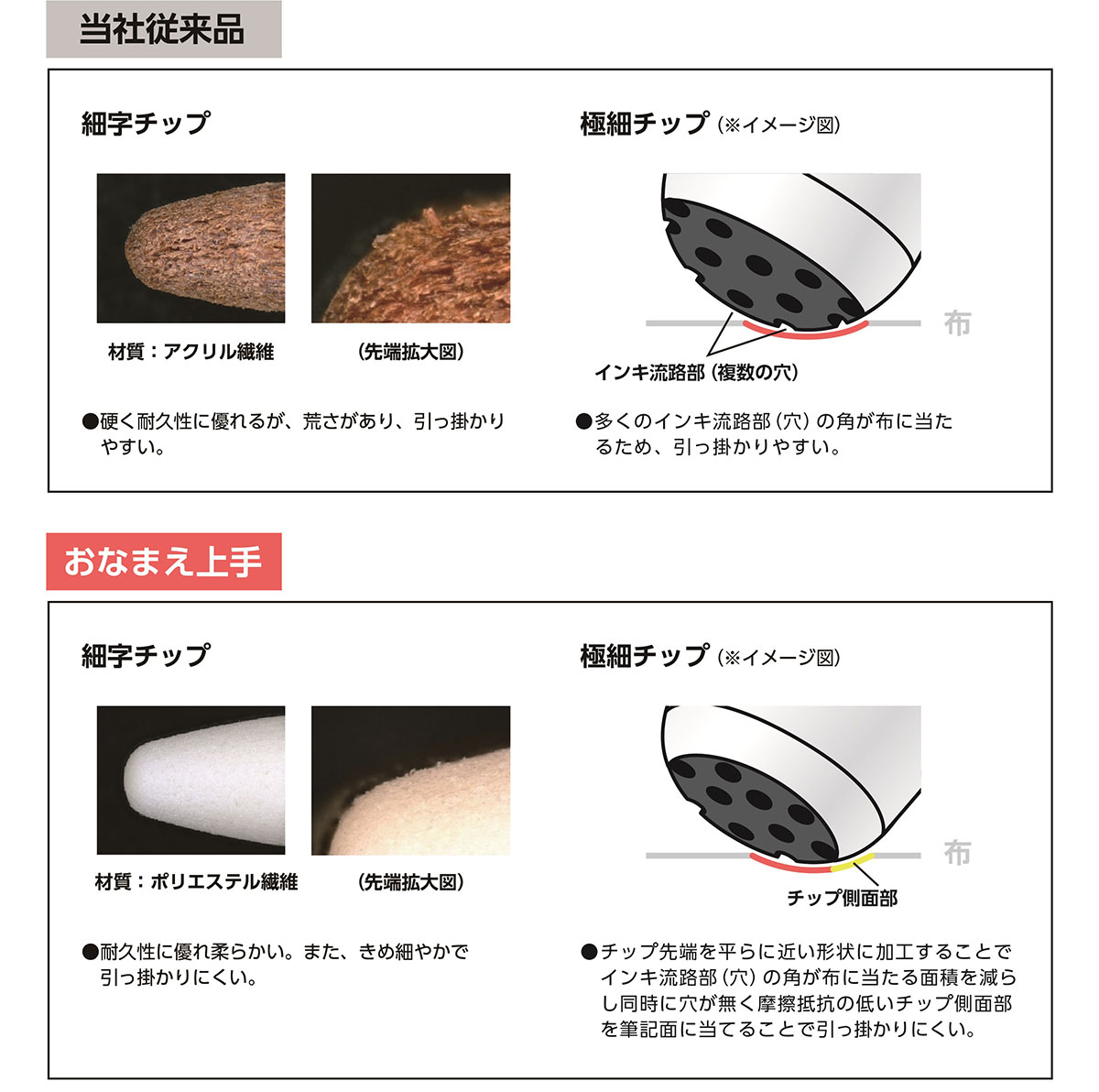 従来品とのペン先の比較