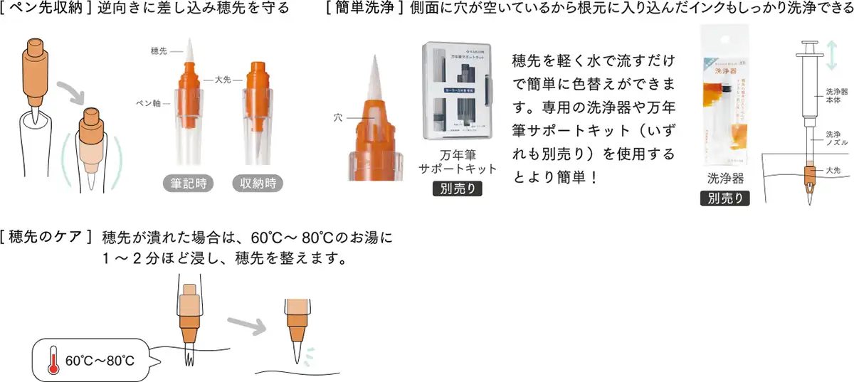 万年筆ペン先のつけペン hocoro ブラッシュ 使い方