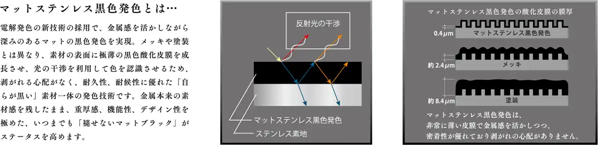 マットステンレス黒色発色とは