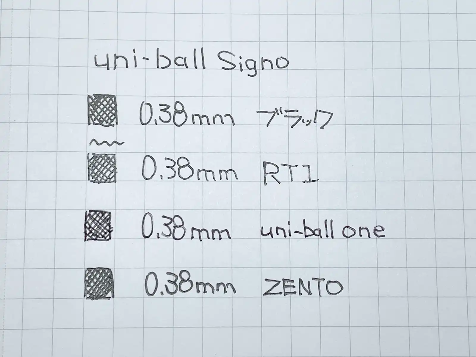 「ユニボール シグノ」0.38mm 黒 書いてみた
