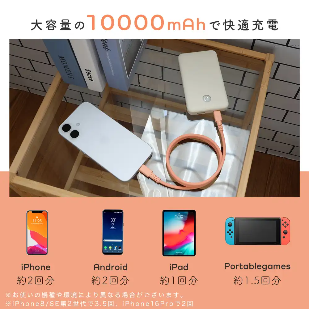 10,000ｍAhと大容量で、繰り返し400～500回以上も充電することができます