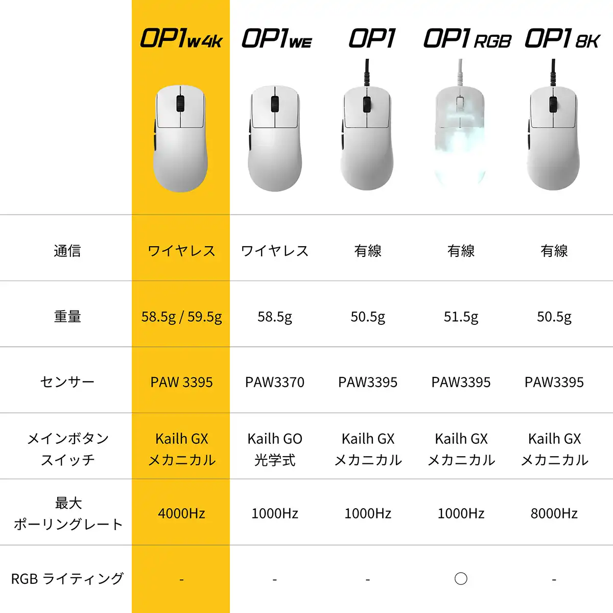 OP1シリーズ比較表