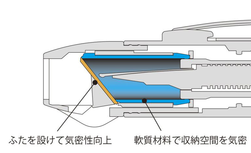 ペン先ドライアップ対策を徹底した構造