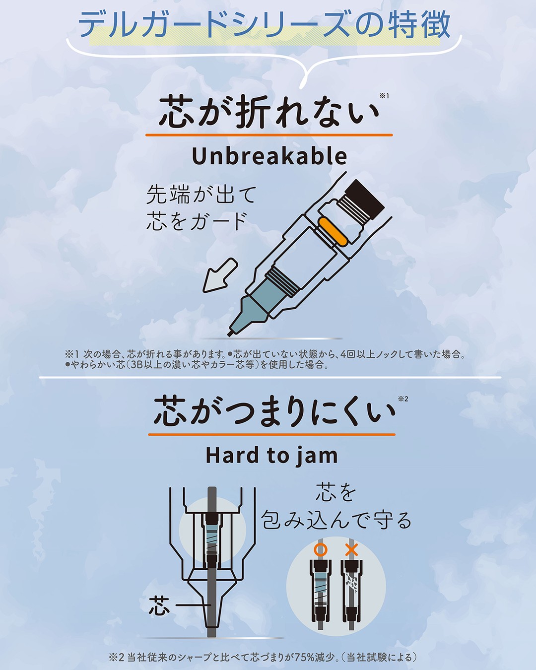 デルガードシリーズ共通の特長