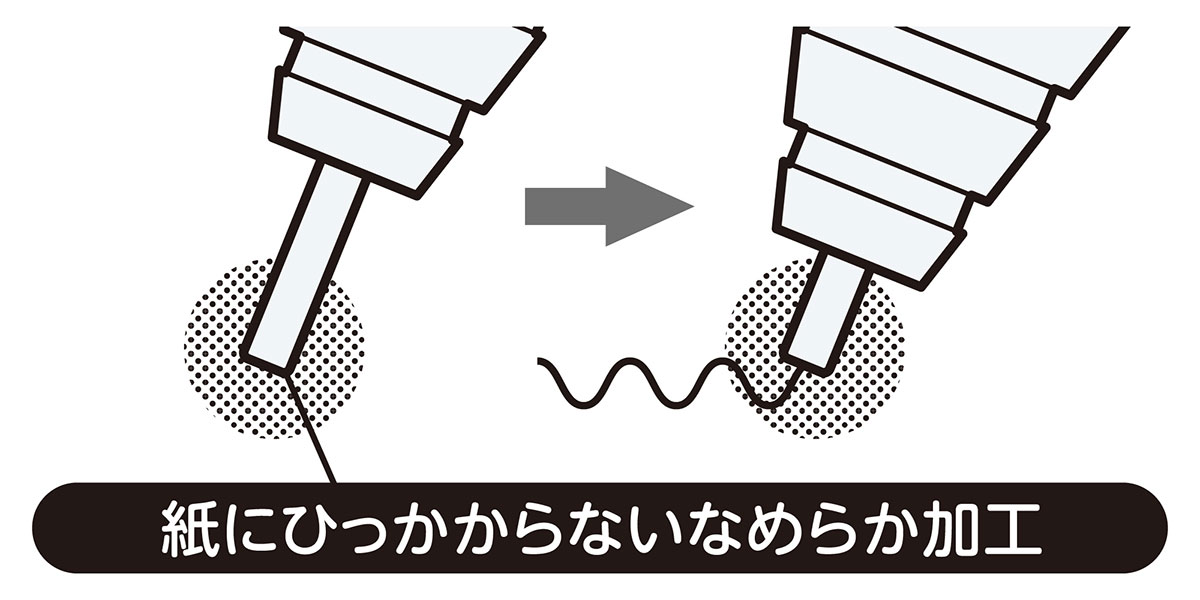 ペン先で芯を守って書くから折れない「オレンズシステム」