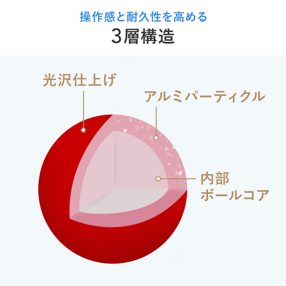 3層構造