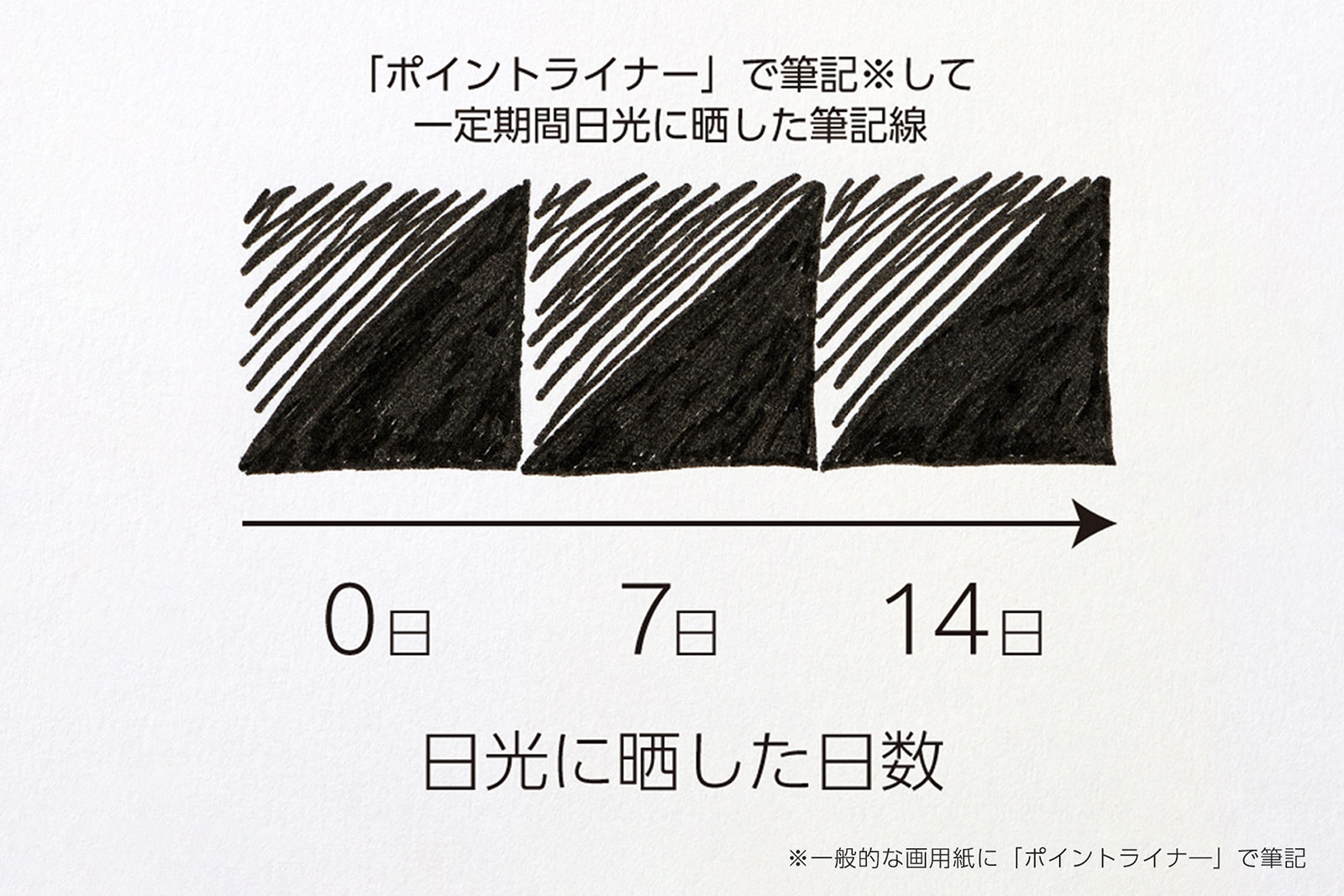 耐水性・耐光性に優れた水性顔料インキ