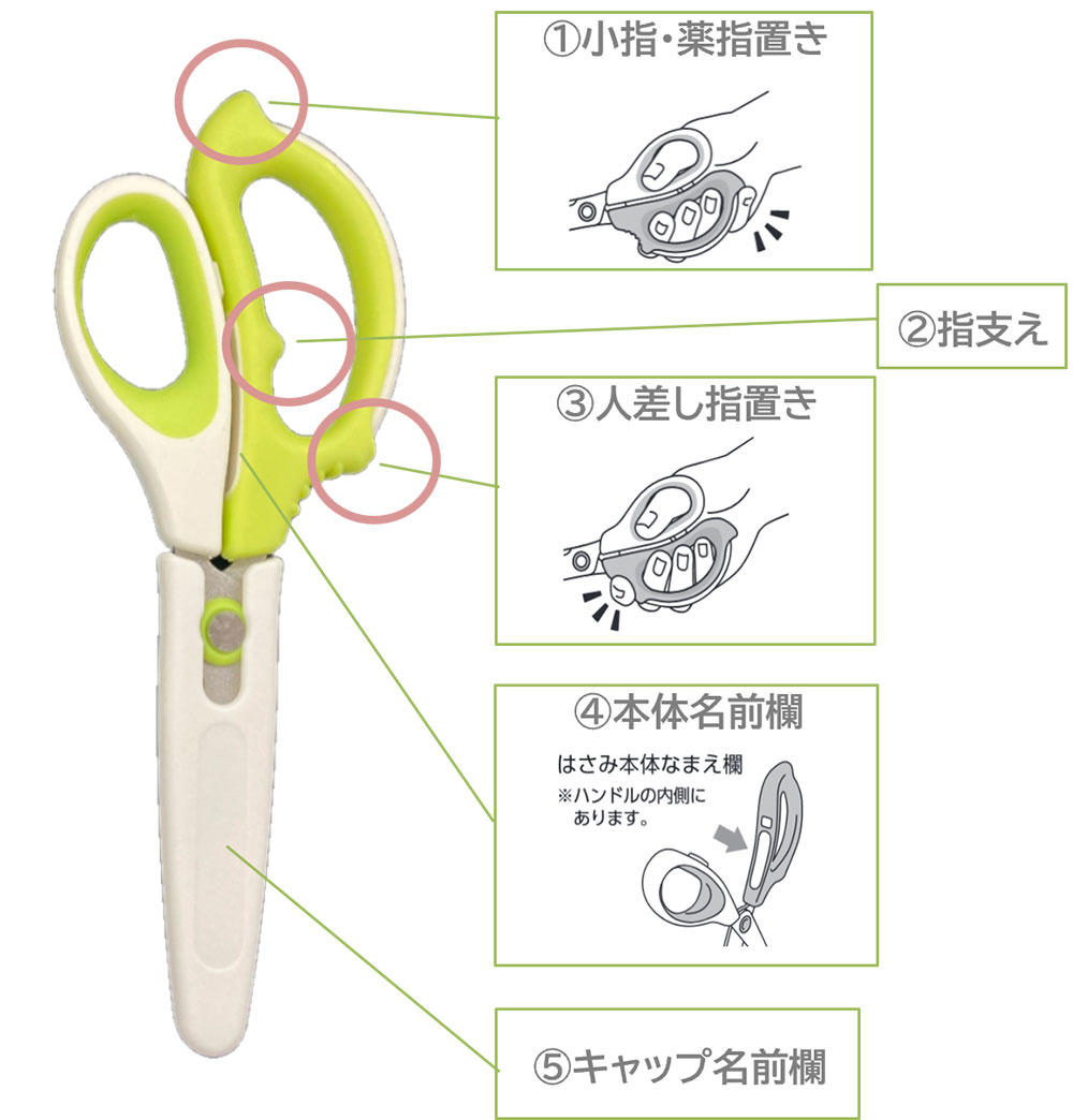 小学生文具 はさみ グッとフィット！！各部位詳細