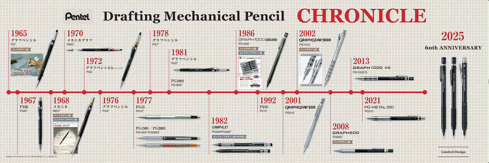 ぺんてるの製図用シャープペンシルの歴史年表