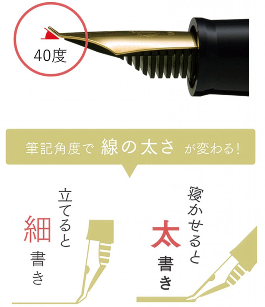 ふでDEまんねん 特長