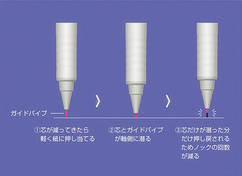 1回のノックで長く書ける「エアステップライト」