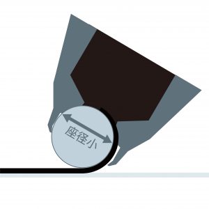 万年筆のような抑揚のある筆記線を確保するためチップ内部のボール座を当社従来比93%に縮小