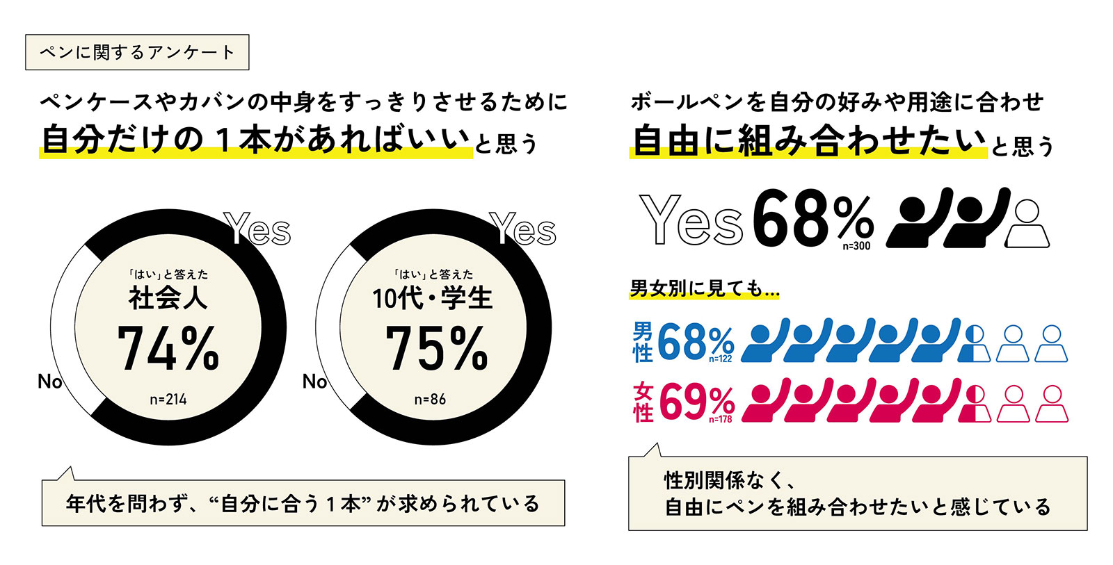 カスタマイズペンのニーズ