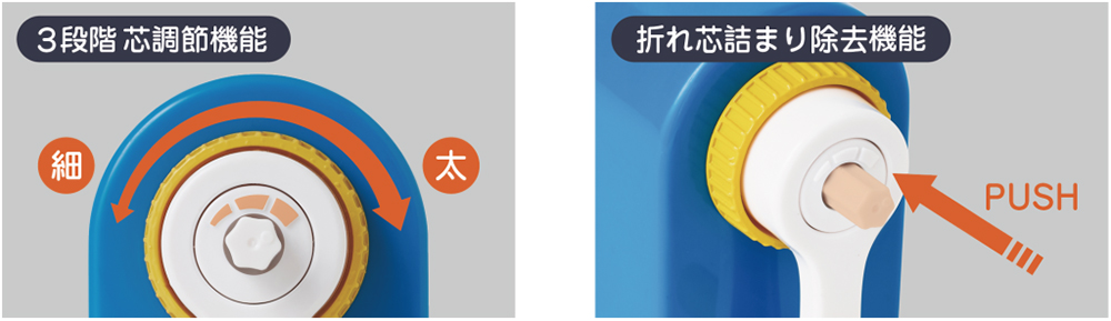 3段階芯調節機能や、手が汚れない折れ芯詰まり除去機能