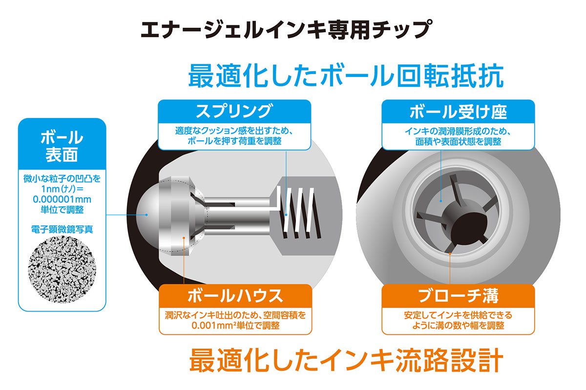 エナージェルインキ専用高性能チップ