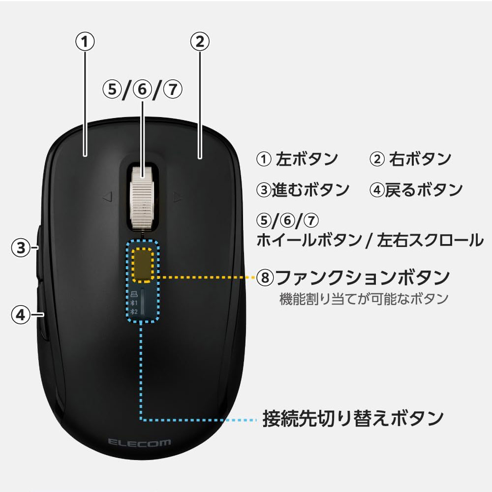 進む、戻る、ファンクションボタンも備えた8ボタンマウス