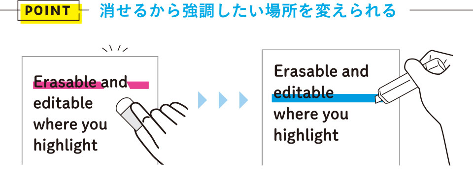 消せるから強調したい場所を変えられる