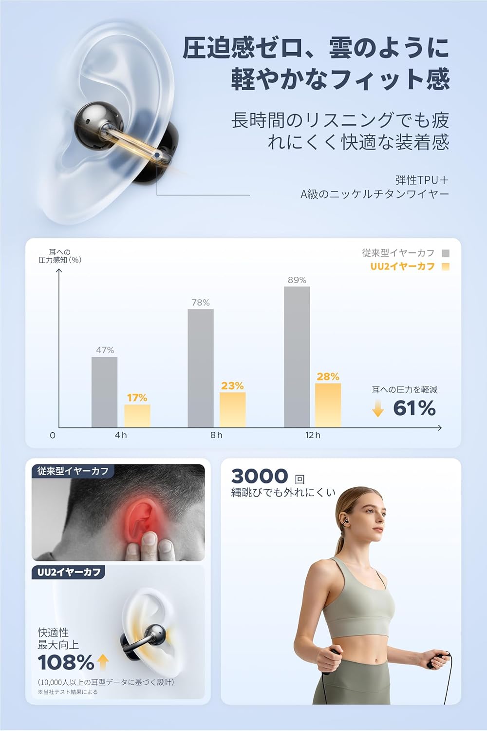 Uブリッジが進化、長時間装着しても疲れ知らず