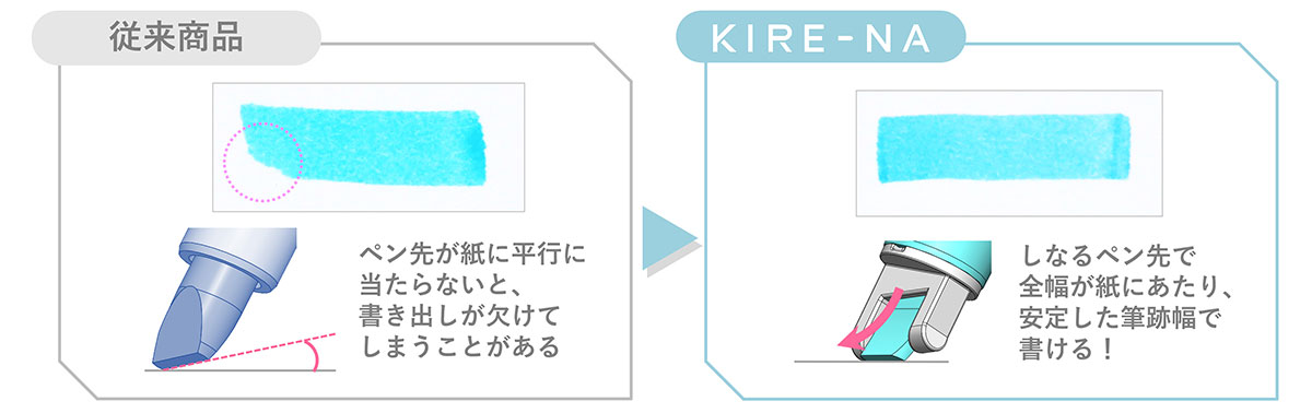 開いた教科書やノートの内側の曲面でも、きれいな線を引くことができます