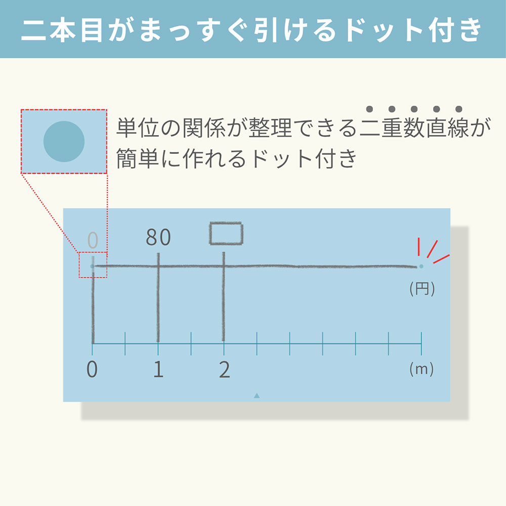 二本目の目盛りもサッと作れる