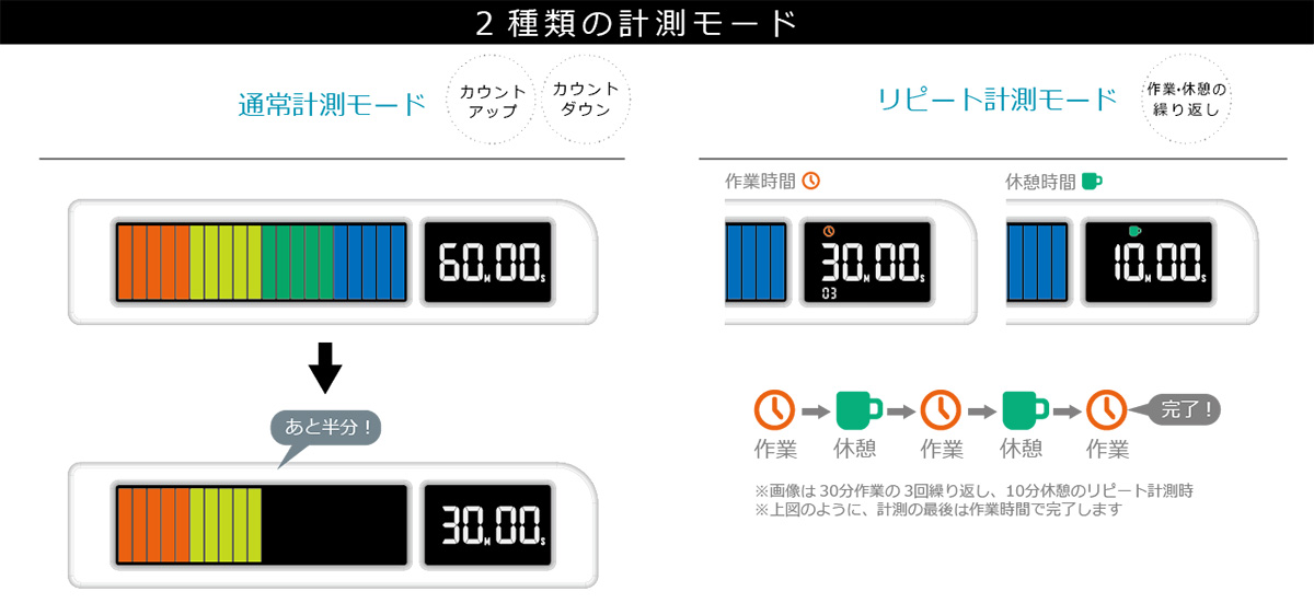選べる2つの計測モード