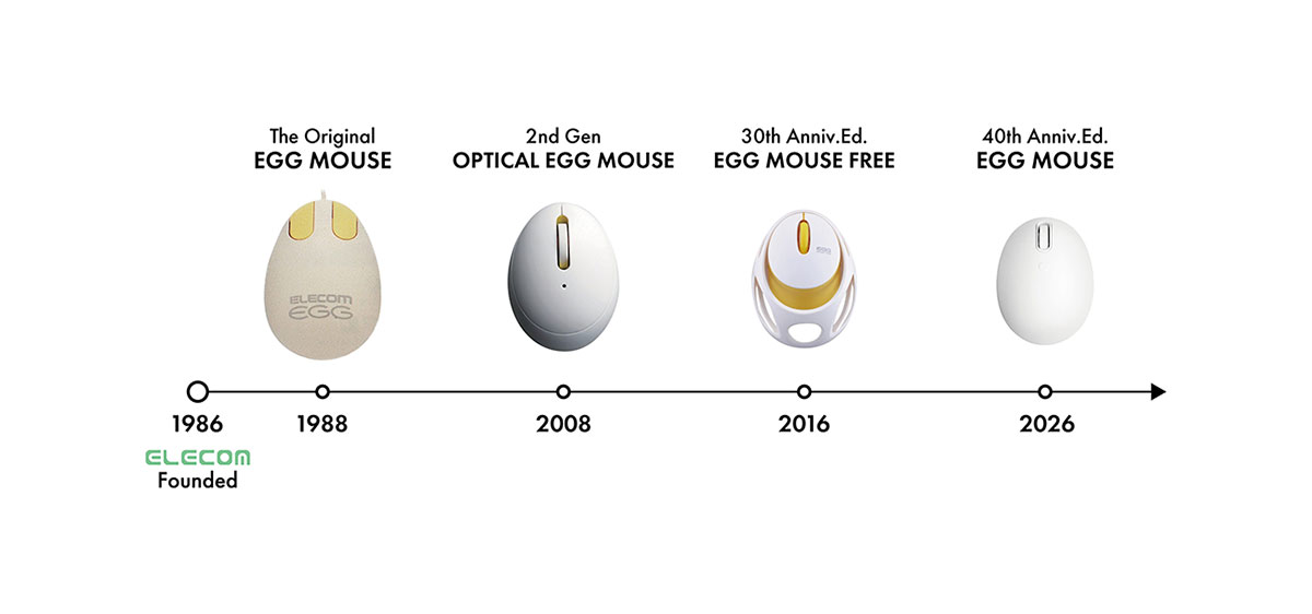 エレコムのものづくりを象徴する“EGG MOUSE”
