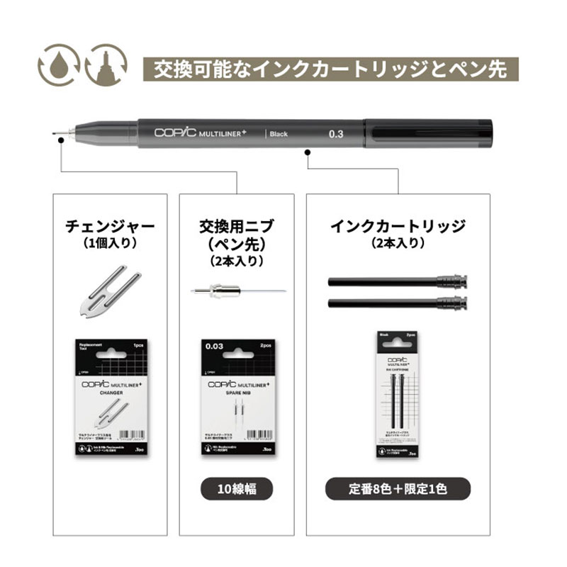 交換可能なインクカートリッジとペン先