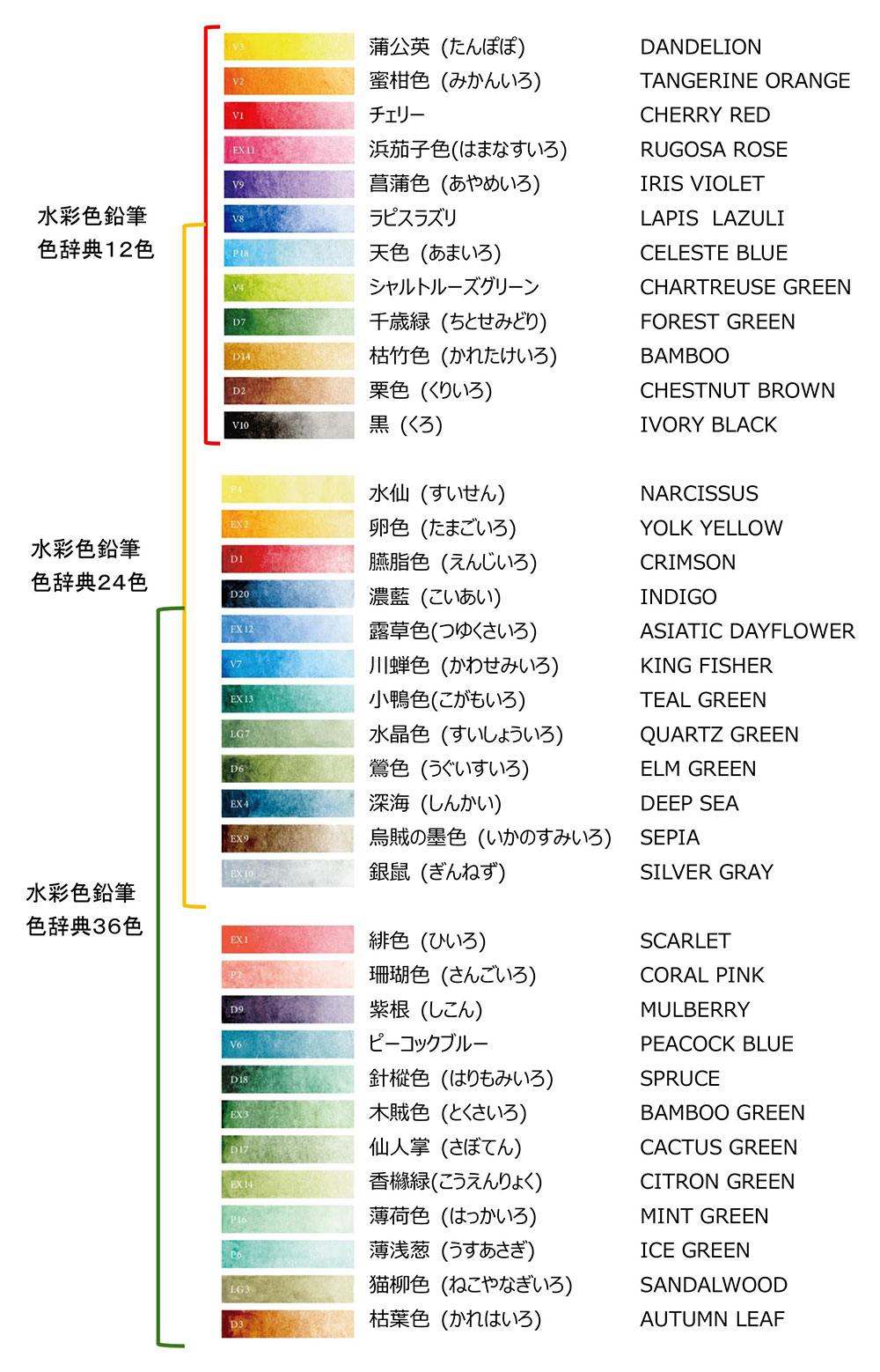 水彩色鉛筆 セット内容と色名