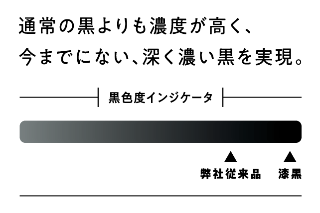 漆黒インキについて