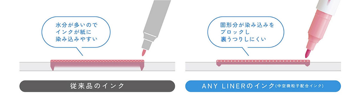 ノートやプリントでも裏うつりしにくいコクヨ独自開発インク