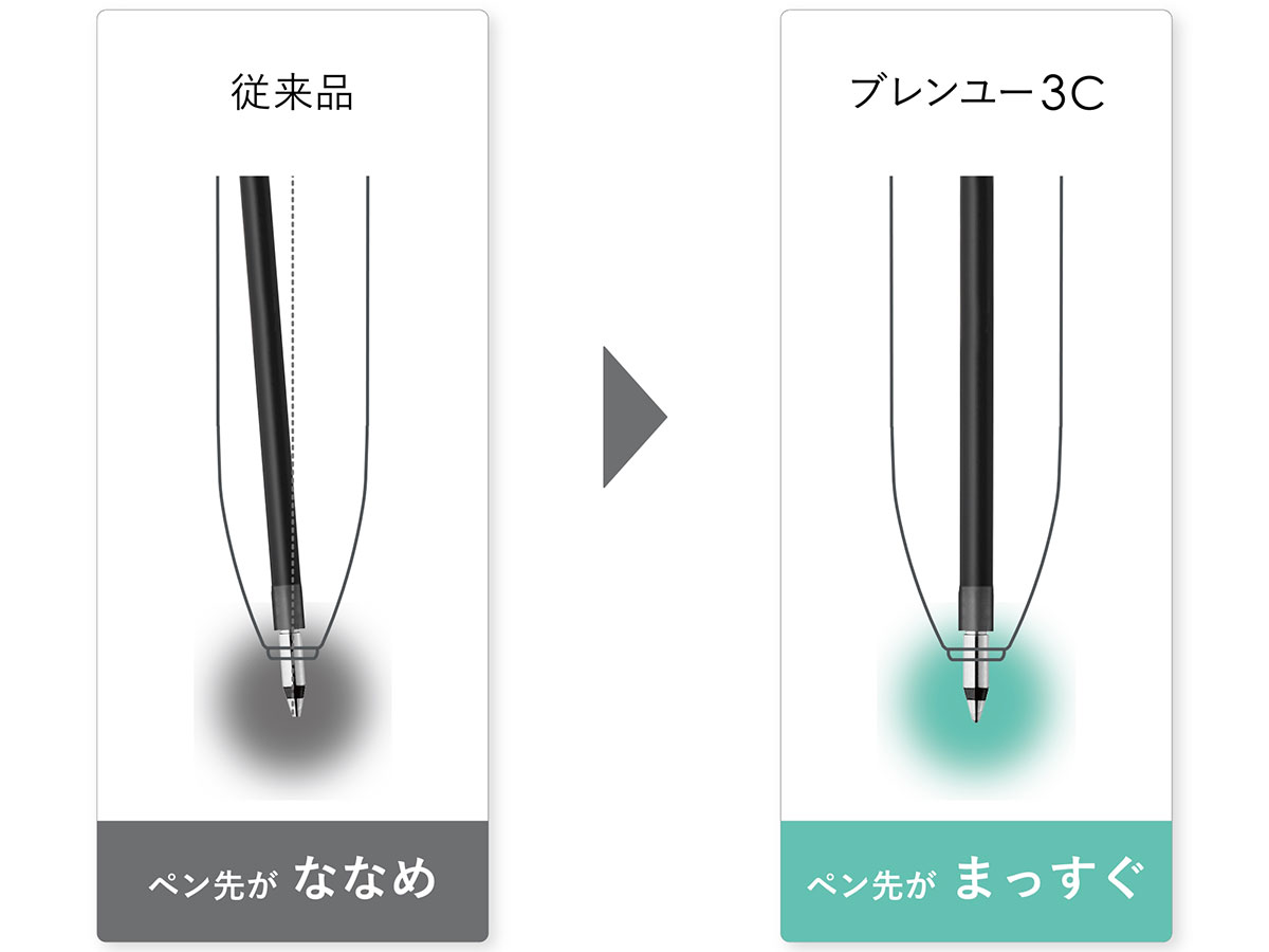 黒インクがまっすぐ出る独自機構